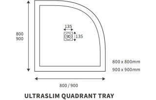 TRUS-QUADLD